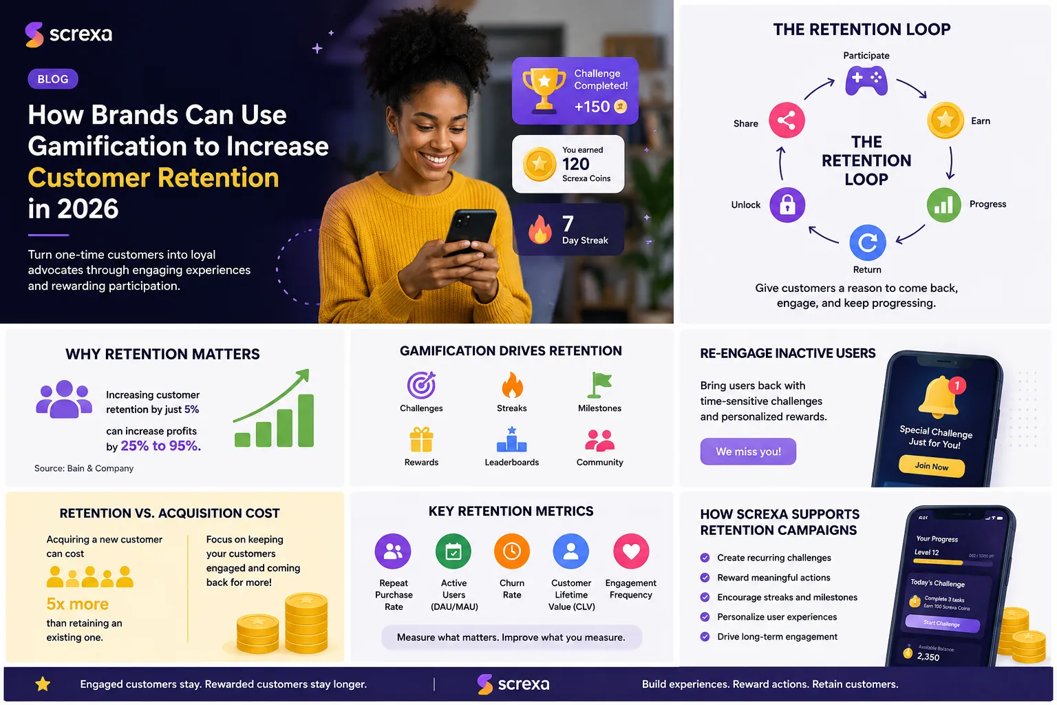 How Brands Can Use Gamification to Increase Customer Retention in 2026