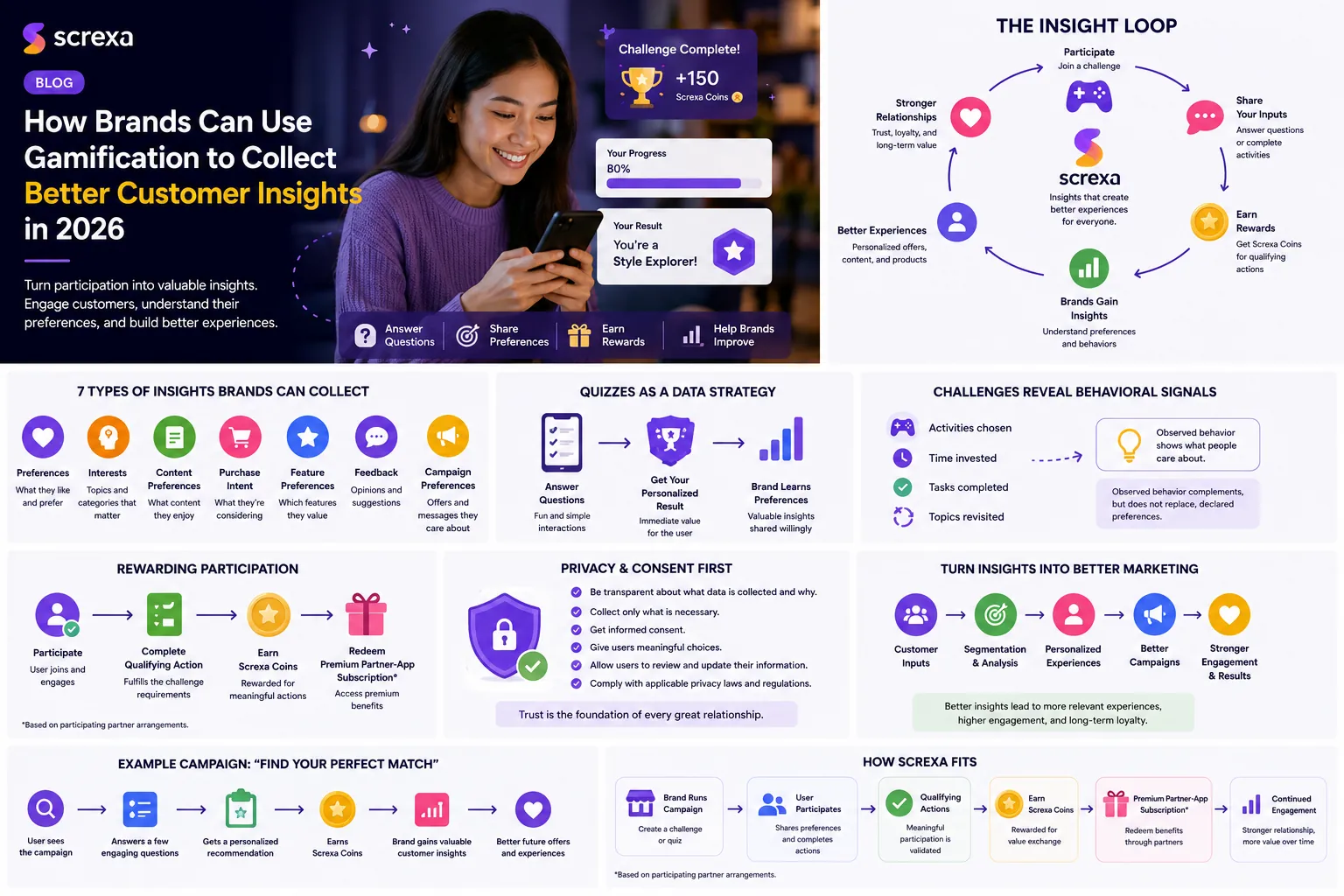 How Brands Can Use Gamification to Collect Better Customer Insights in 2026