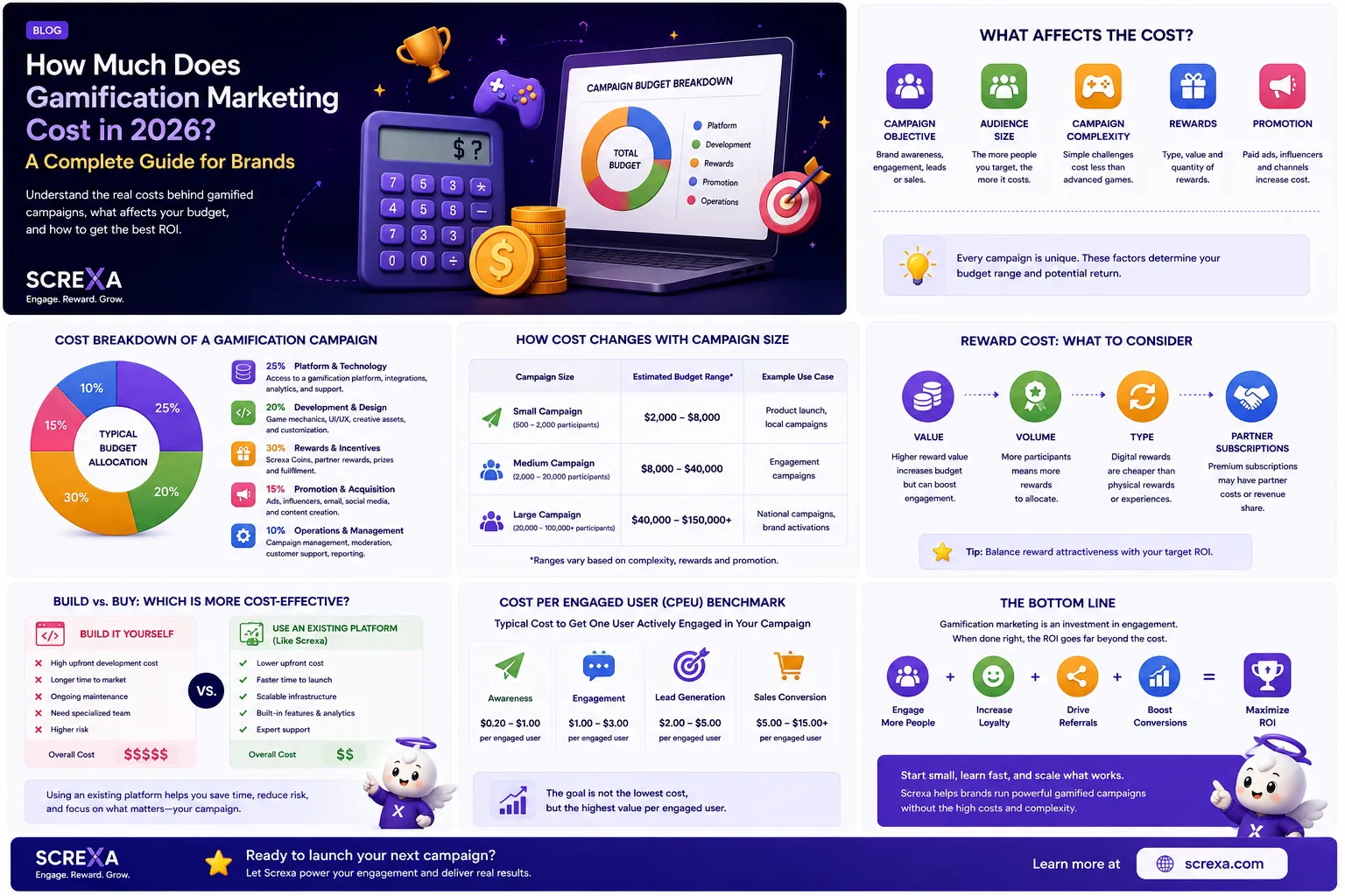 How Much Does Gamification Marketing Cost in 2026?