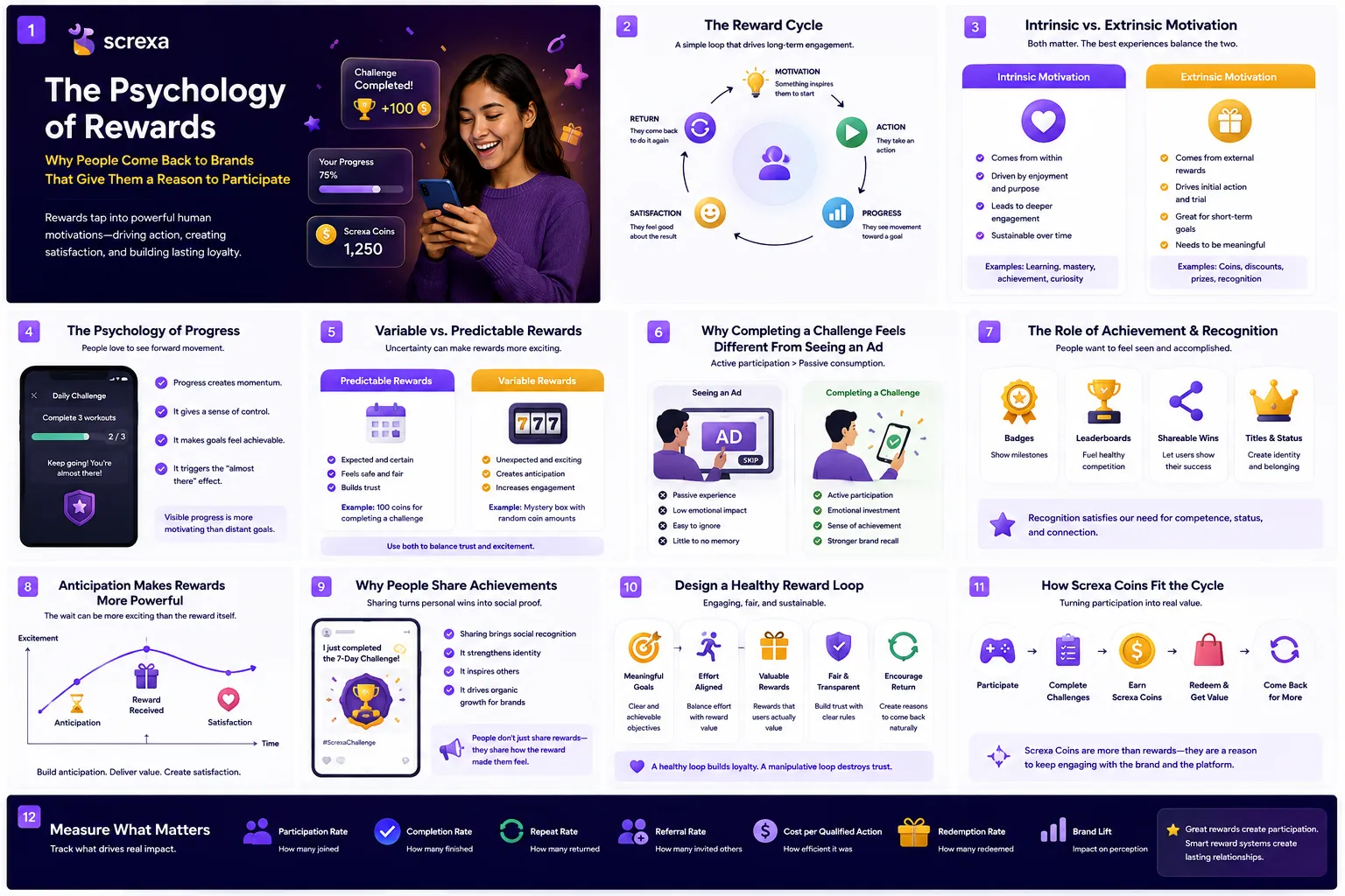 The Psychology of Rewards: Why People Come Back to Brands That Give Them a Reason to Participate
