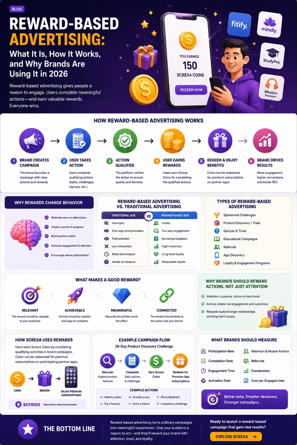 Reward-Based Advertising: How It Works in 2026