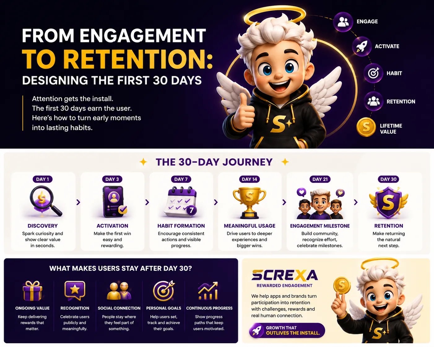 From Engagement to Retention: Designing the First 30 Days
