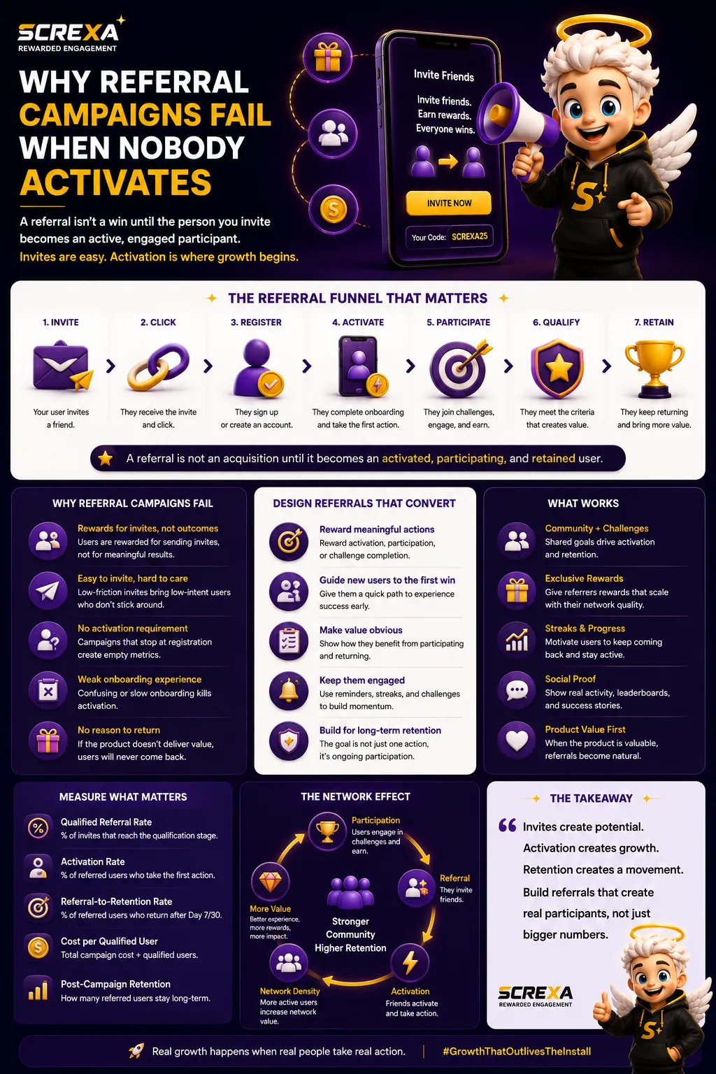 Why Referral Campaigns Fail When Nobody Activates
