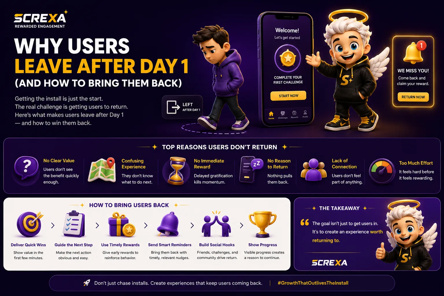 Why Users Leave After Day 1 (And How to Bring Them Back)